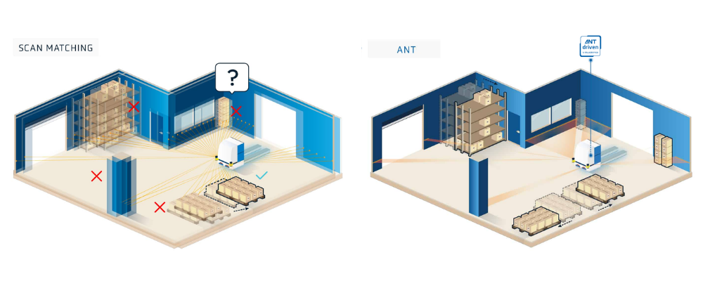 Comparing the robustness of scan matching and ANT navigation in dynamic environments