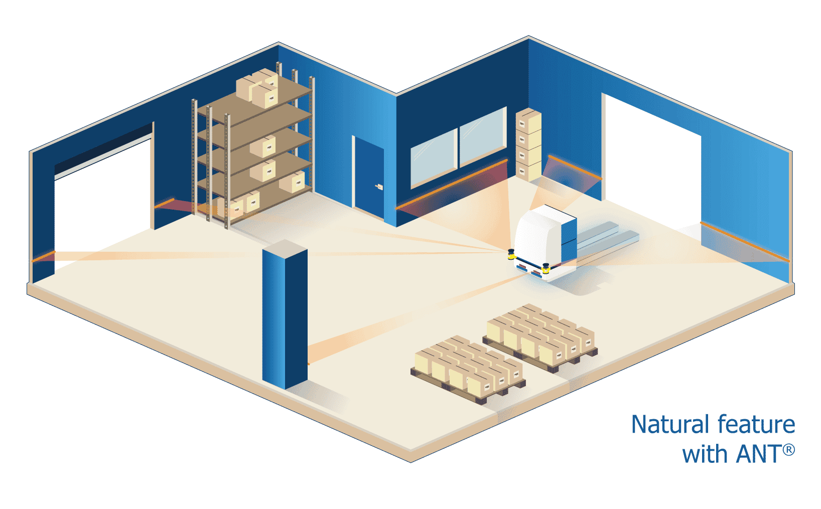 Illustration of an AGV using natural feature navigation with ANT