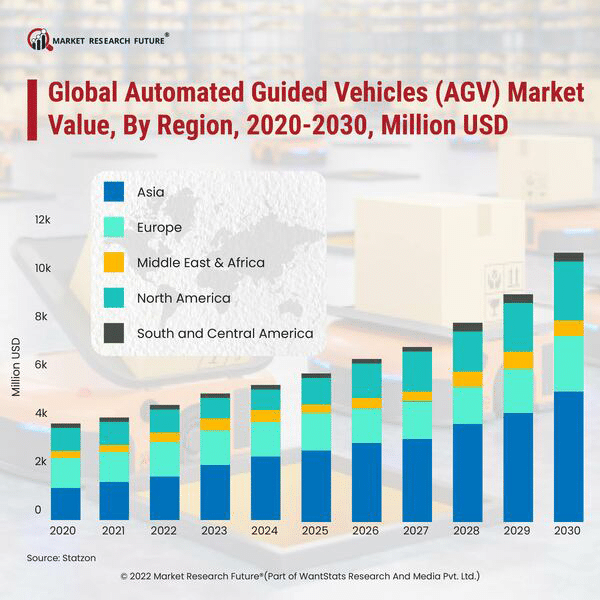 Innovations-Promoting-the-Functionality-of-Automated-Guided-Vehicles
