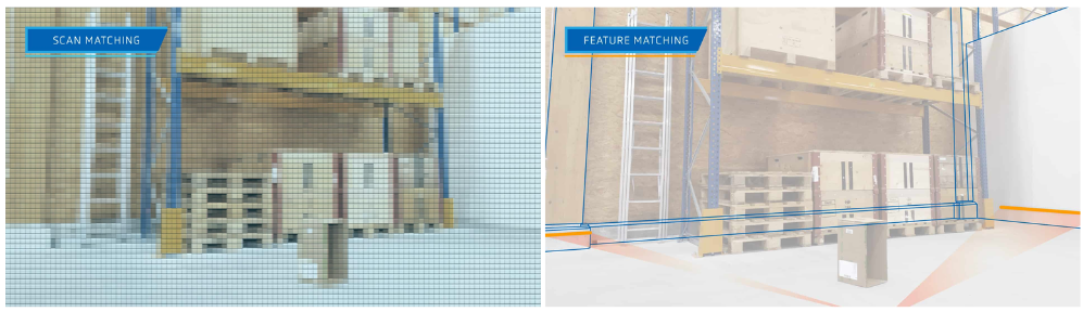 What natural navigation technology matches: scan matching’s grid points vs feature matching’s permanent, static features. The illustration shows the differences in 3D, however in reality, both approaches work in 2D.