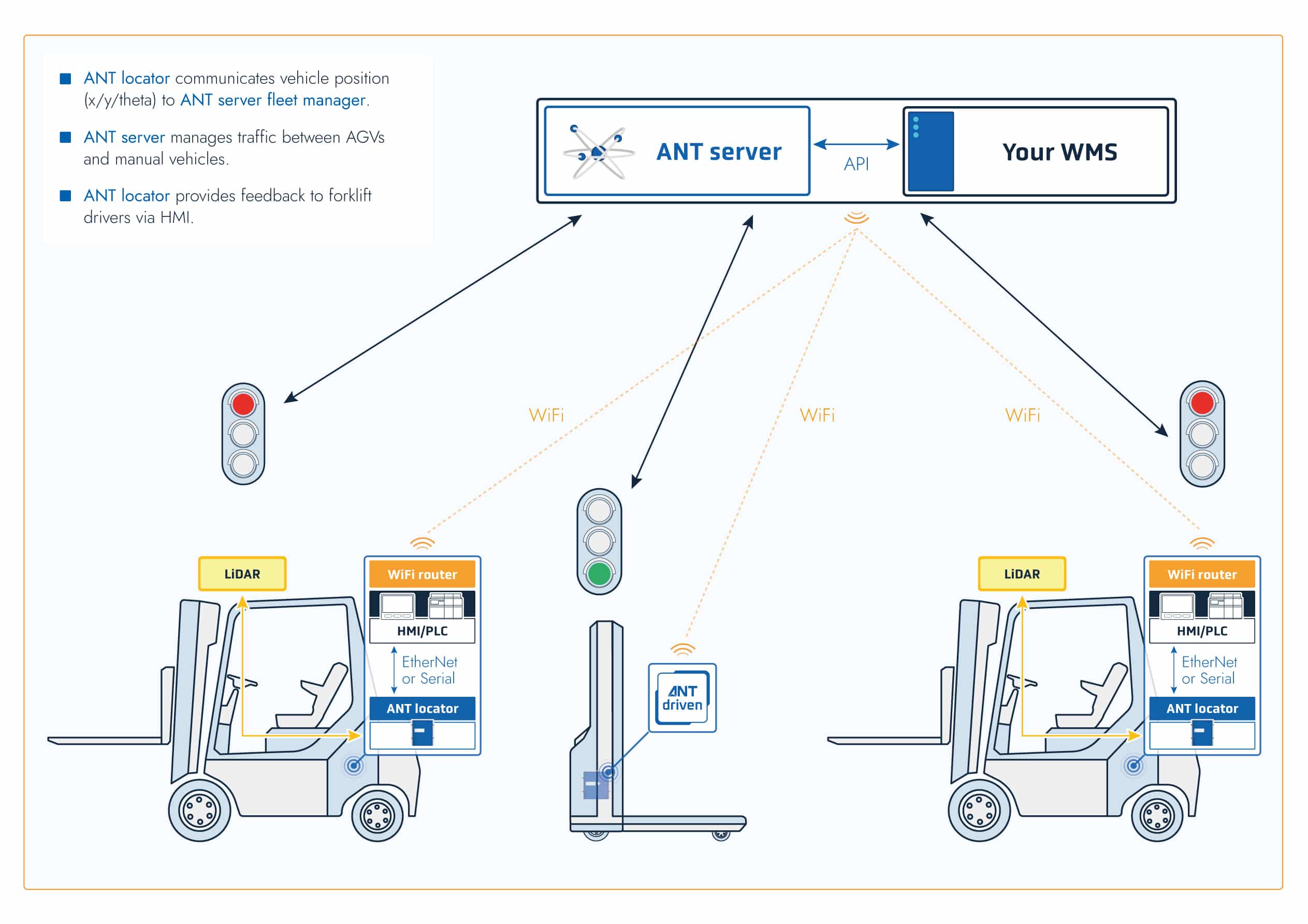 MIXFLEET-ANTlocator-Schematics-2025-v2-1