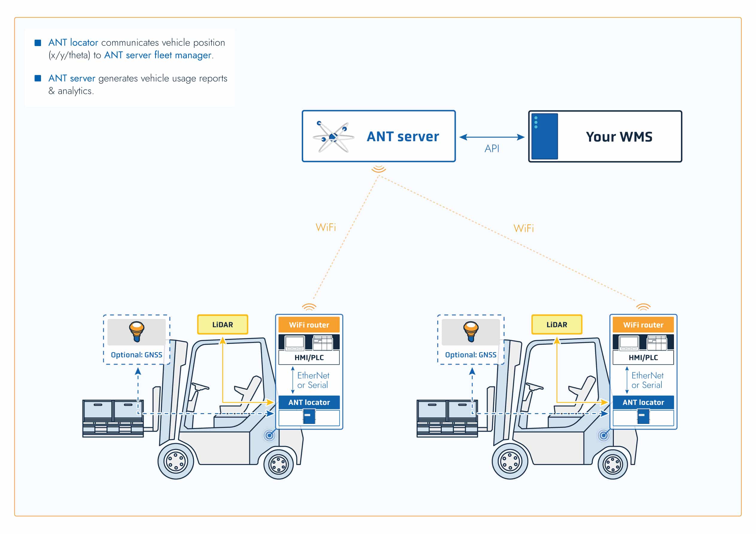 OPTIMIZE-YOUR-FLEET-ANTlocator-Schematics-2025-v2-1