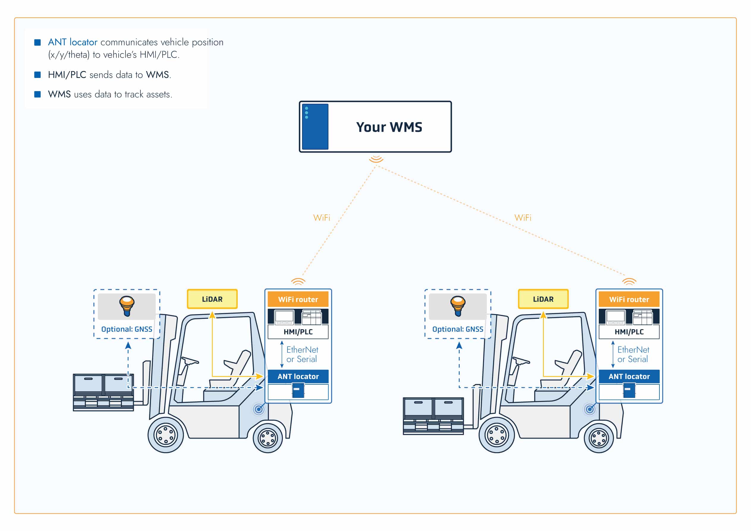 TRACE-YOUR-PALLETS-ANTlocator-Schematics-2025-v2-1